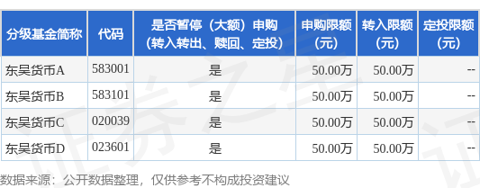 港联配资 公告速递：东吴货币基金2025年五一假期前调整部分代销大额申购、大额转换转入业务限额