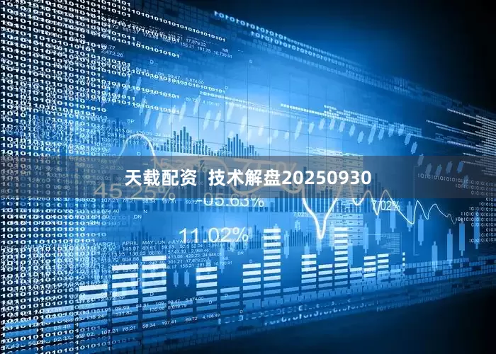 天载配资  技术解盘20250930