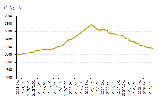 仁信配资 新华指数 | 国庆节前，山西中药材市场交易活跃度保持稳定