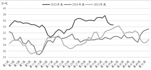满江红配资 苯乙烯 向上动力不足